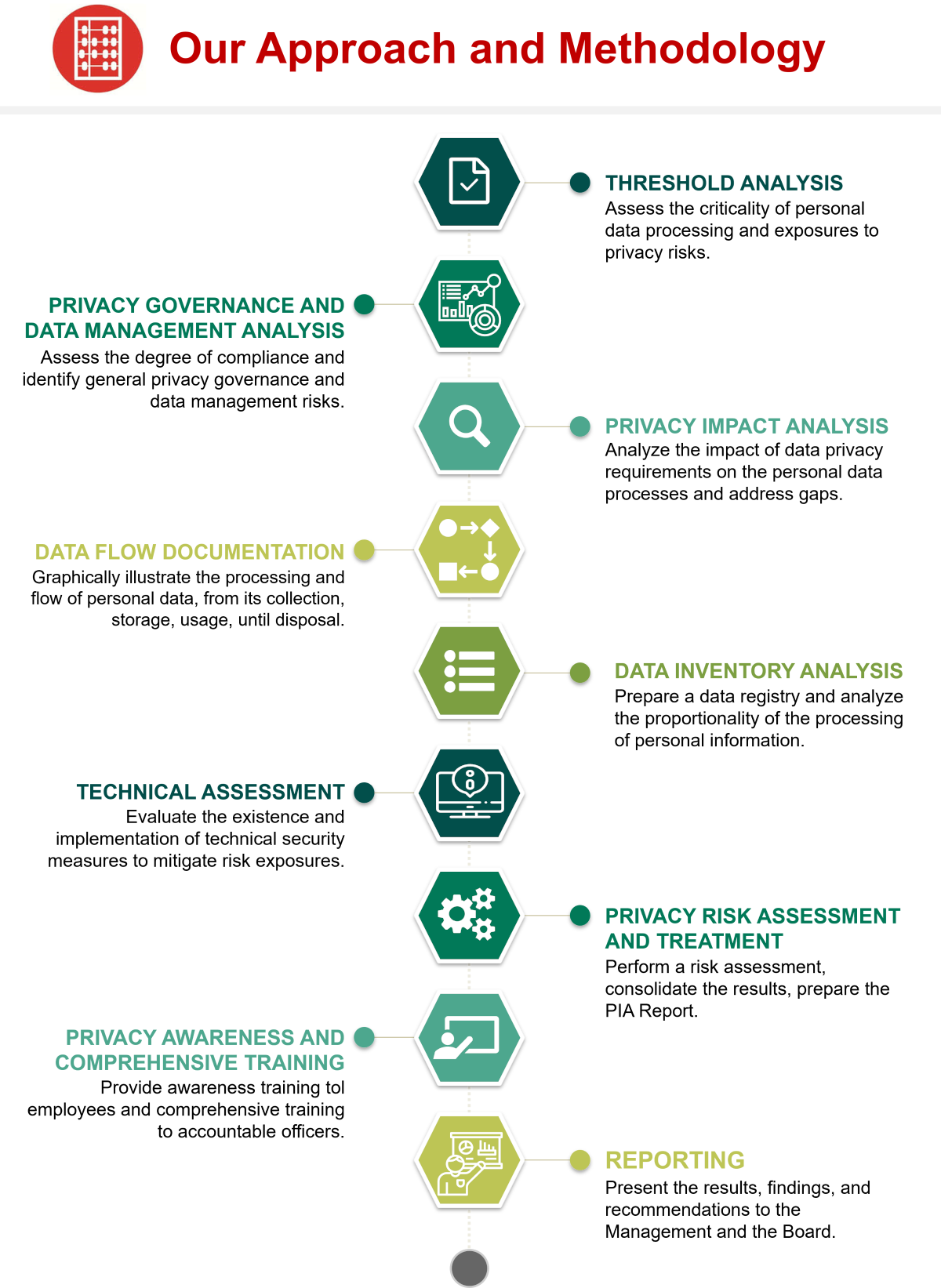 RT&Co. PIA Approach and Methodology